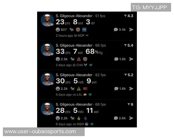 单打王争霸赛季至今SGA每回合得分128位居第一鲍威尔紧随其后